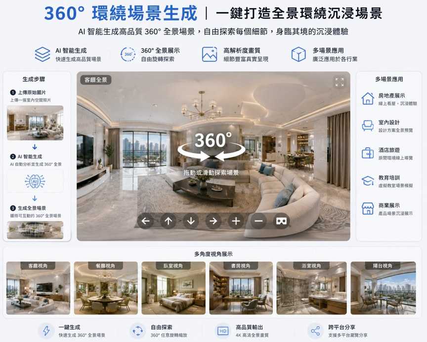 3D 導演台功能示意