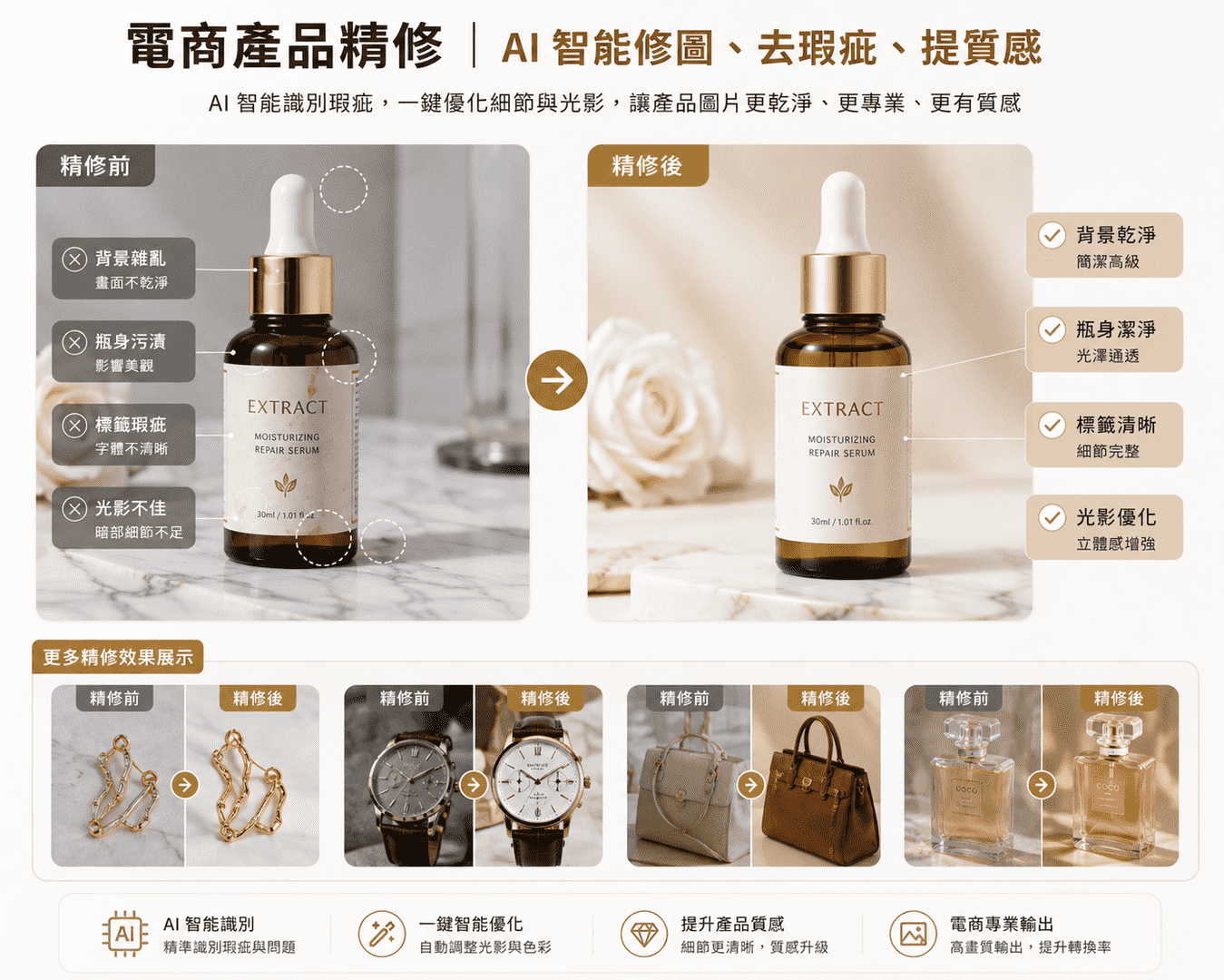 電商產品精修示意